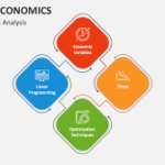 Key Tools for Economic Analysis